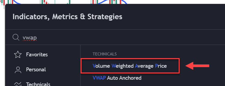 VWAP Tradingview