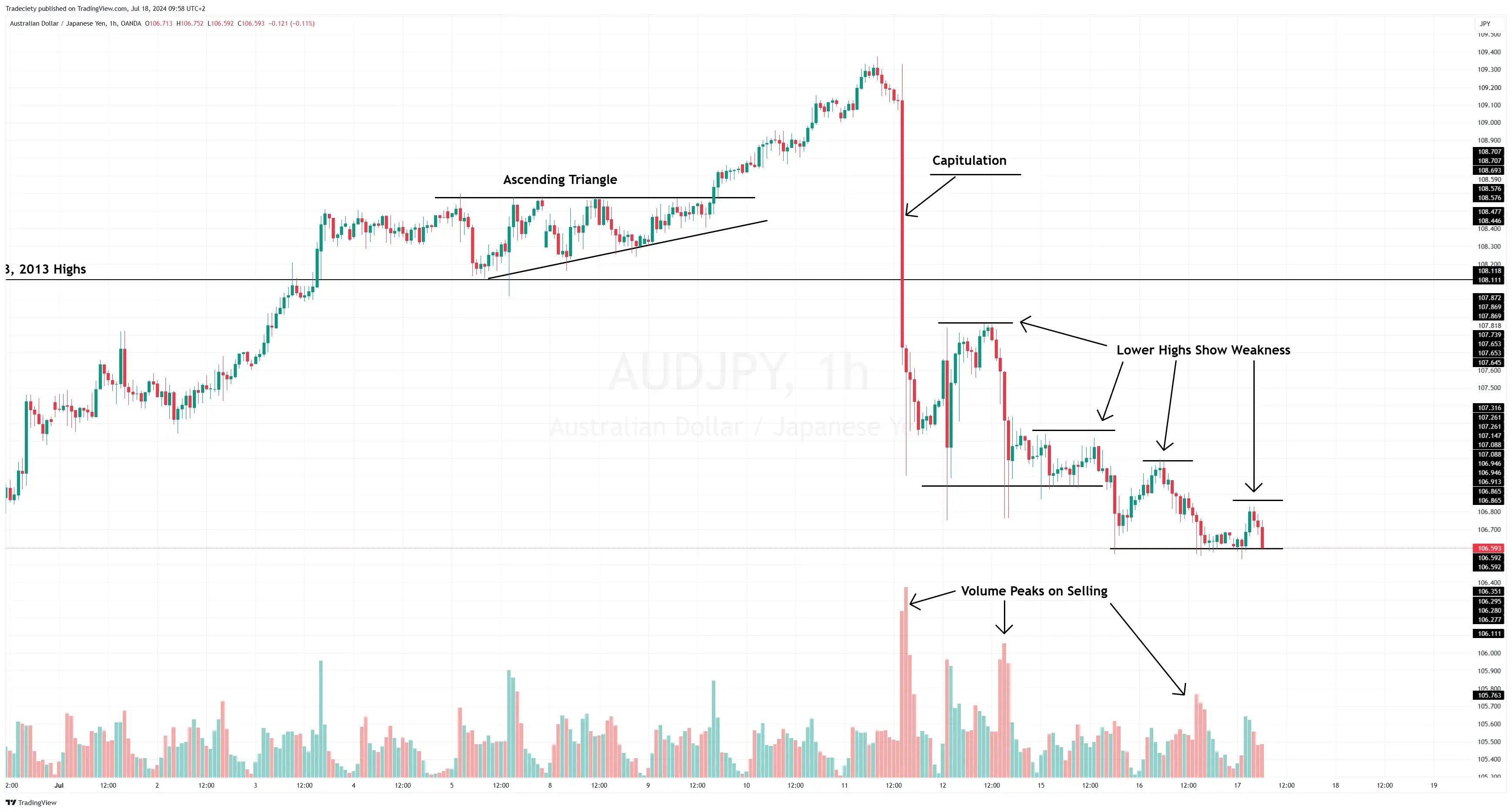 Volume Forex 1