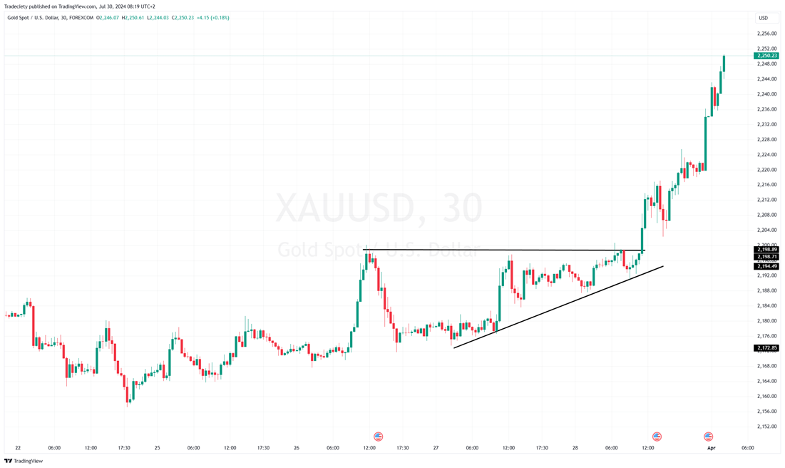 ascending triangle pattern