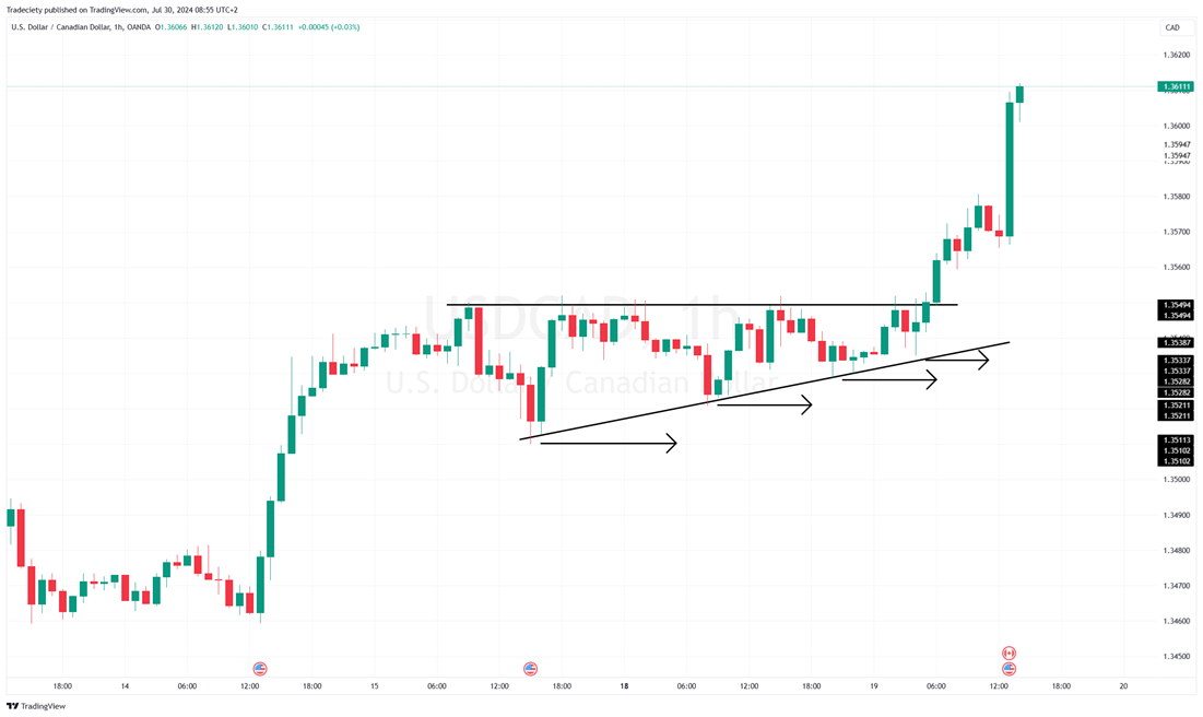 bullish triangle pattern