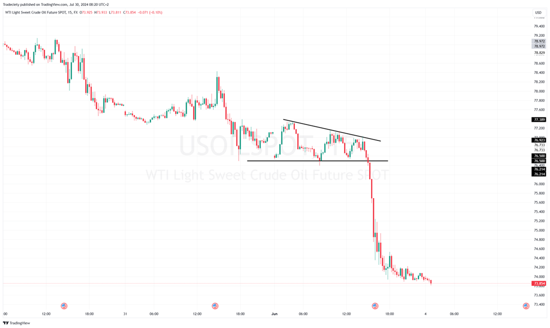 descending triangle