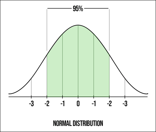 Bollinger Bands ® Explained - The Best Trading Indicator