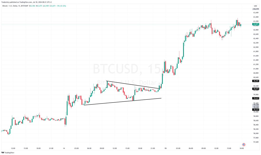 symmetrical triangle