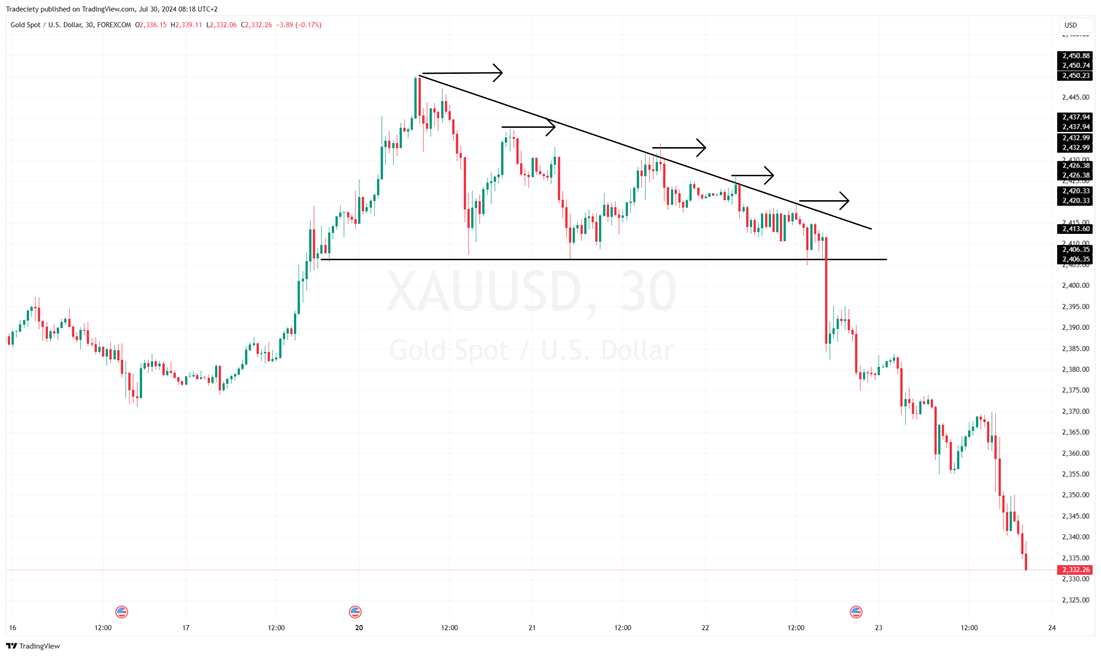 triangle pattern momentum