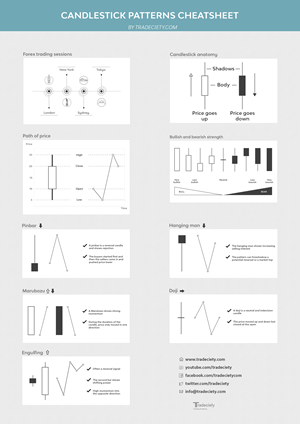 CandlestickCheatSheet