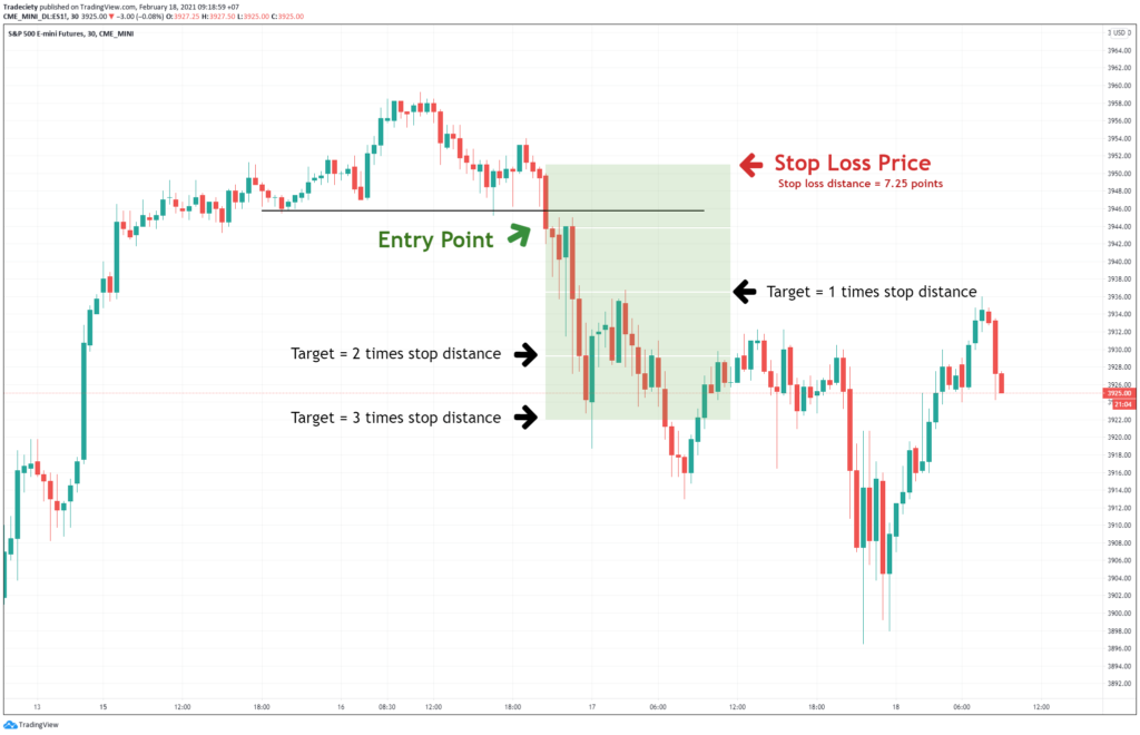 Target Trading