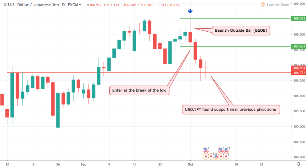 8 Candlestick Trading Strategies for Forex