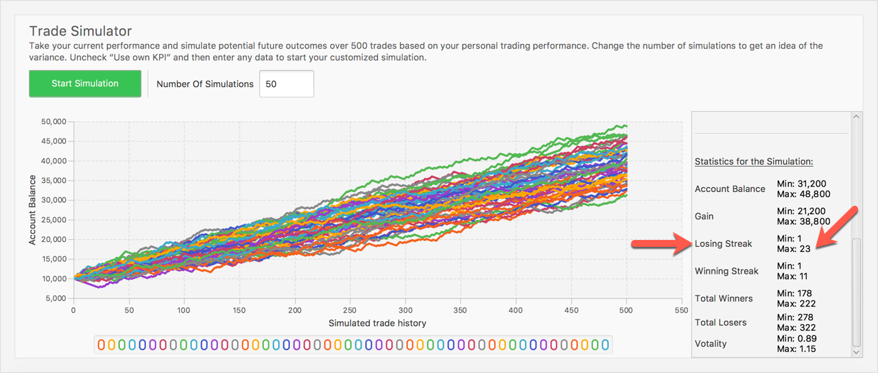 Win Rate and Drawdowns Cheat Sheet - New Trader U