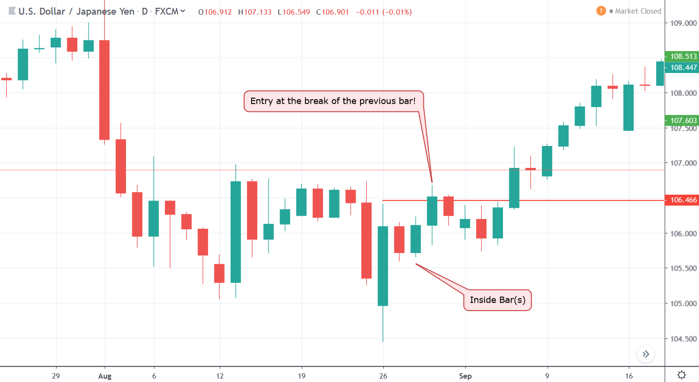 8 Candlestick Trading Strategies For Forex