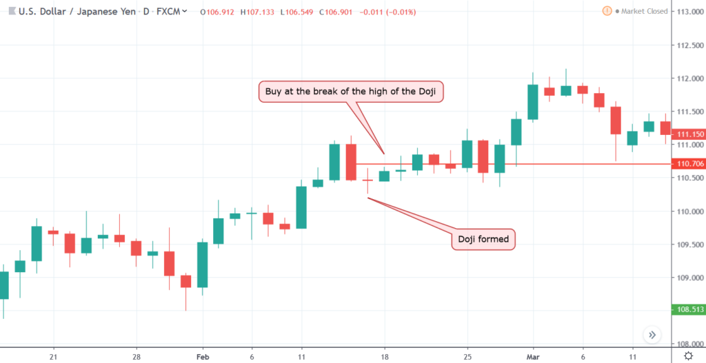 8 Candlestick Trading Strategies for Forex