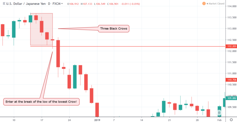 8 Candlestick Trading Strategies for Forex