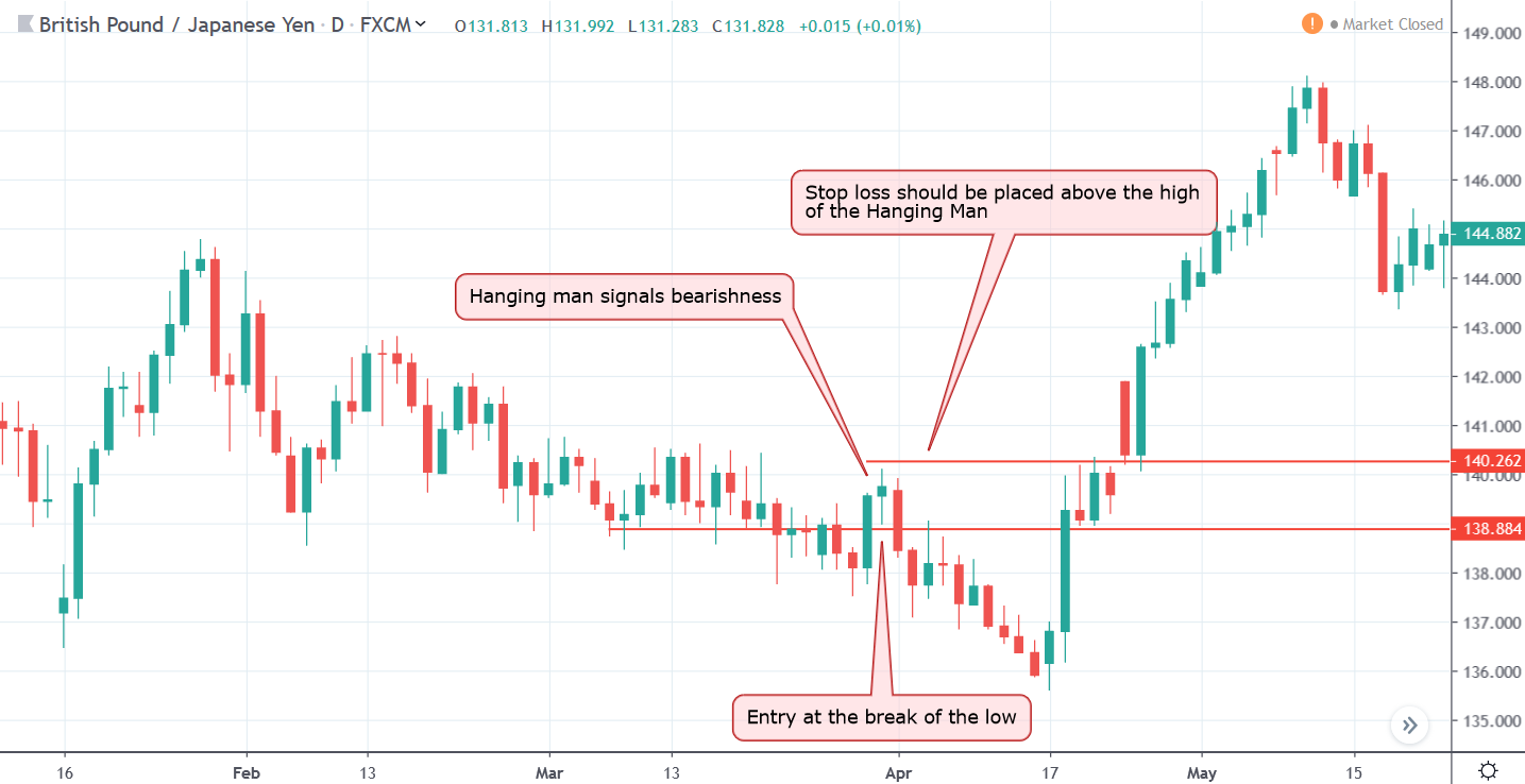 8 Candlestick Trading Strategies for Forex