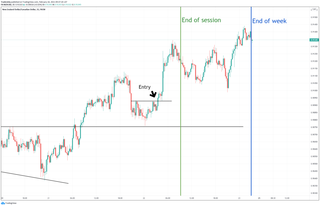 Trading Plan Target How to set targets in trading? 8 best targets