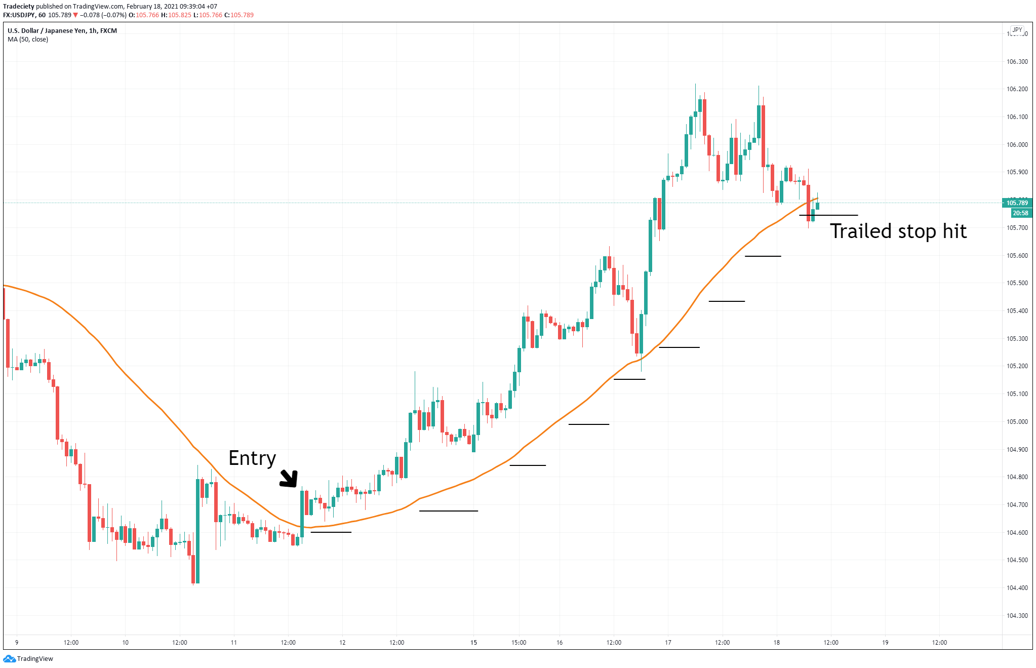 Target Points Trading View How to set targets in trading? 8 best targets