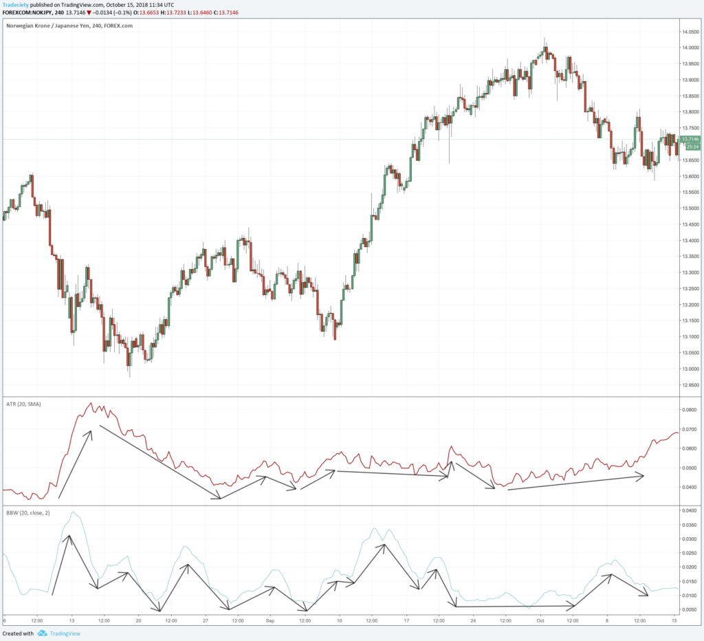 Keltner Channel VS Bollinger Bands® - Which One Is Better?