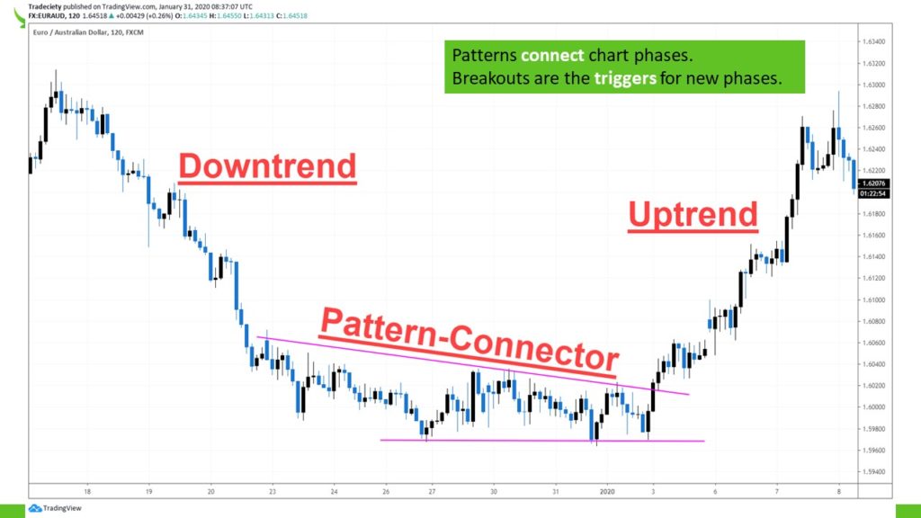 The Best Trading Strategy Explained