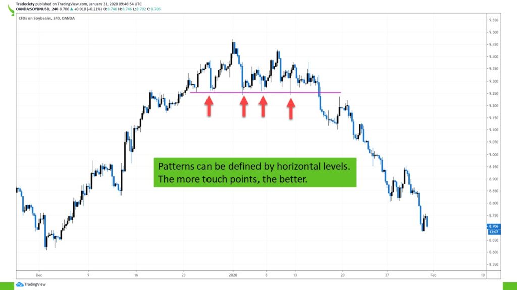 The best trading strategy explained