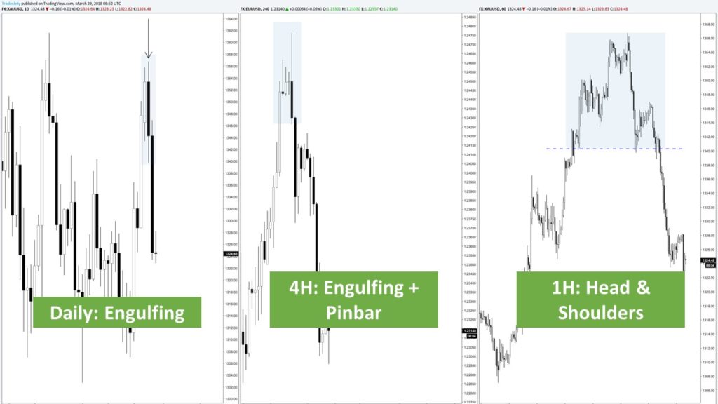The ultimate Candlestick trading mastery guide