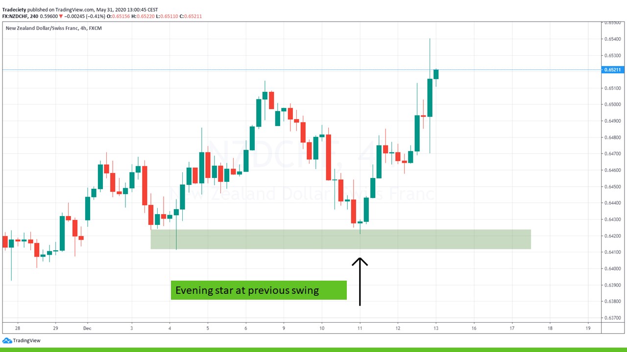Candlestick Trigger The 10 Best Candlestick Signals