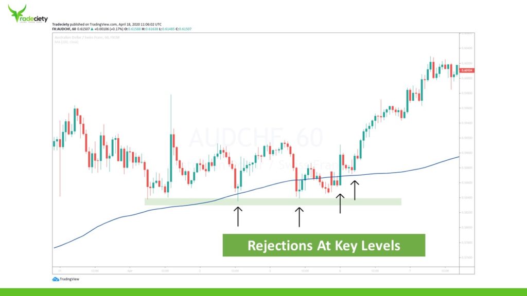The ultimate Candlestick trading mastery guide