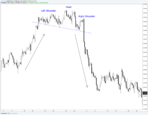 Trading with the Trend - 6 Ways To Identify The Direction Of The Trend