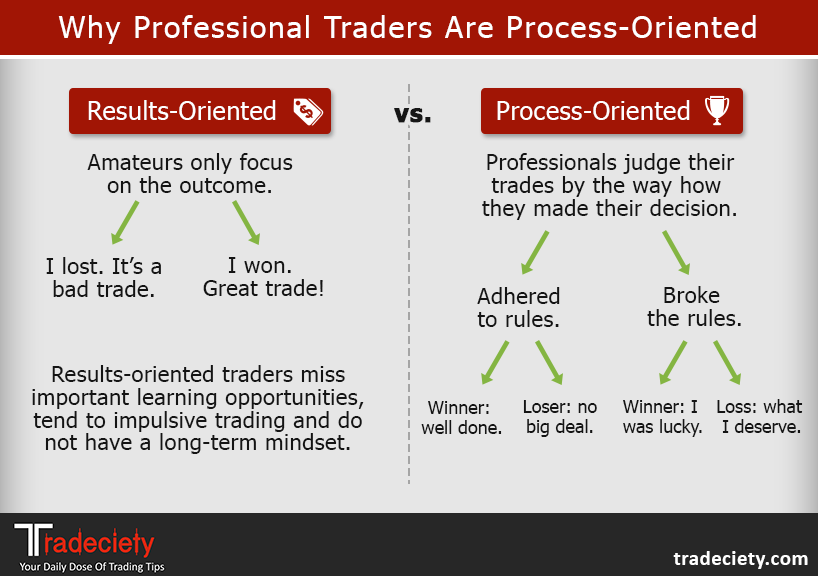 Why pro. Alternative types of assessment. Oriented. Focused on process. Professionally oriented game.
