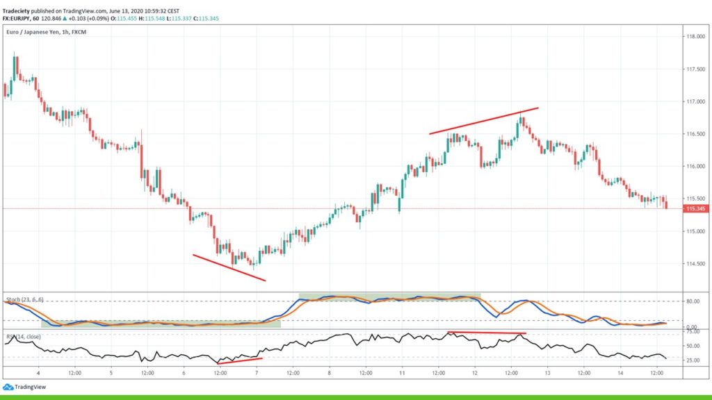 4 secrets for effective Technical Analysis