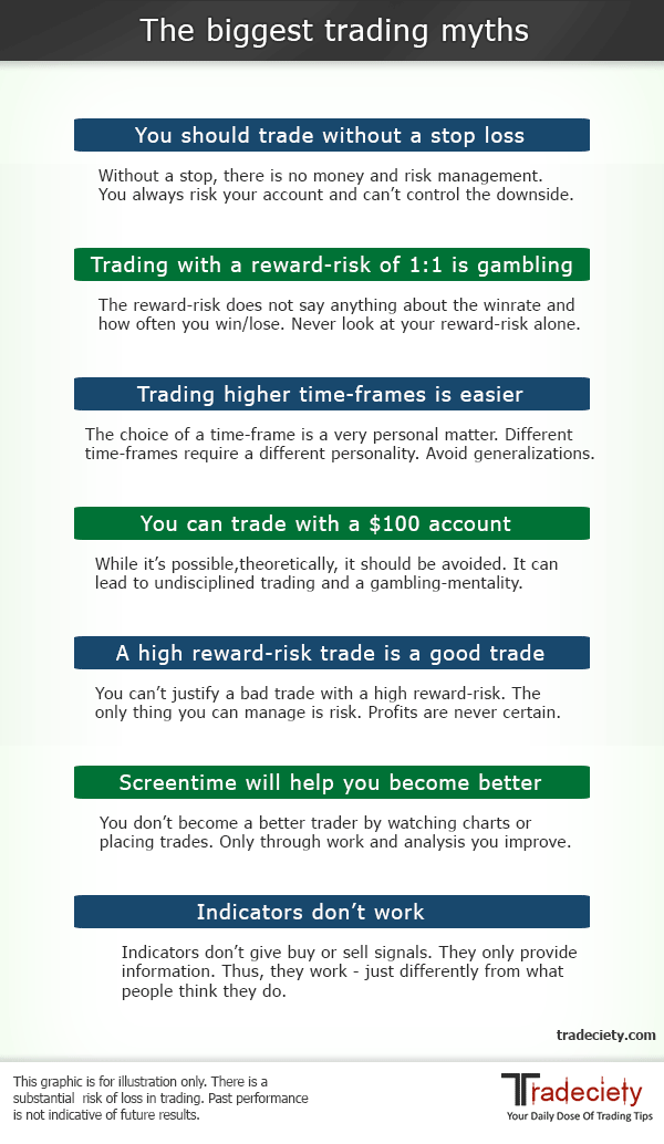https://tradeciety.com/hubfs/Imported_Blog_Media/Trading_myths-2.png?utm_source=chatgpt.com