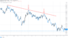 Trendline Bounce 3 Trendline Strategies