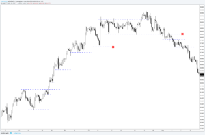 The Ultimate Guide To Understanding Price Charts - The 5 Best Tools