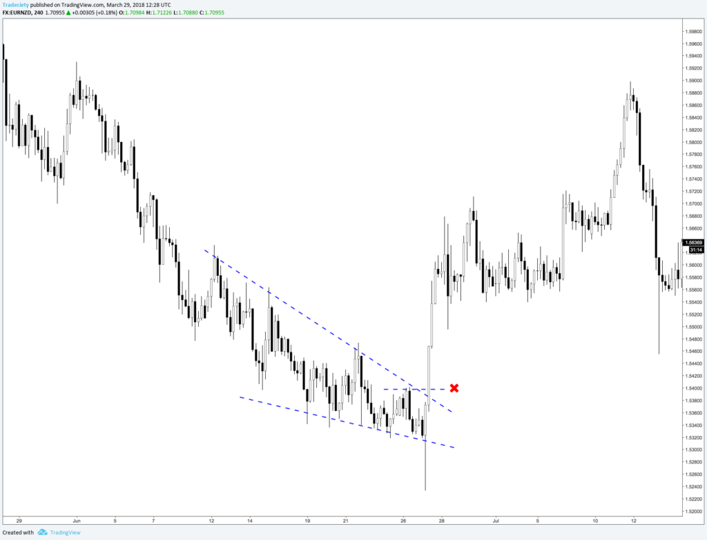 The Complete Guide On How To Use Trendlines