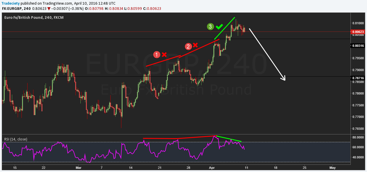 How to Spot Divergence in Forex – A Guide to Boost Your Trading Profits