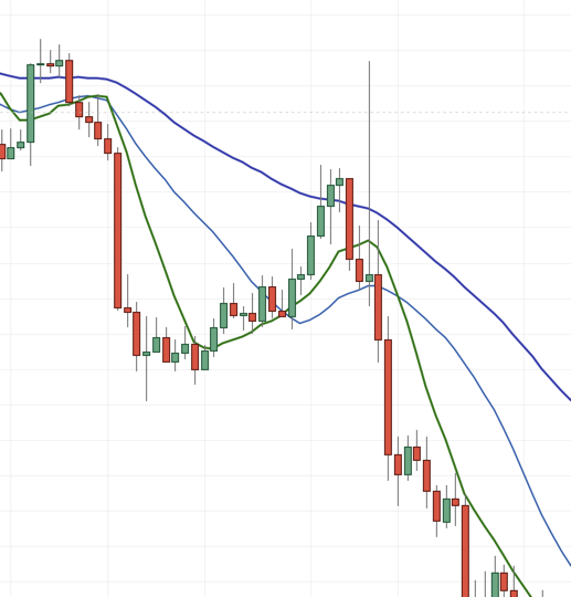 what-is-the-best-moving-average-and-the-best-indicator-setting-for-your