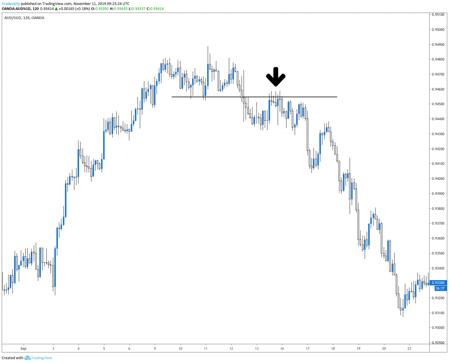 5-pullback-trading-strategies-and-how-to-trade-pullbacks