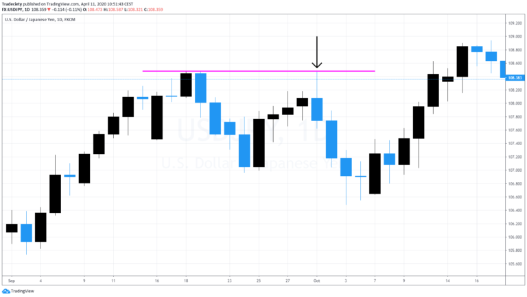 Engulfing + Pinbar Candlestick Trading Strategy