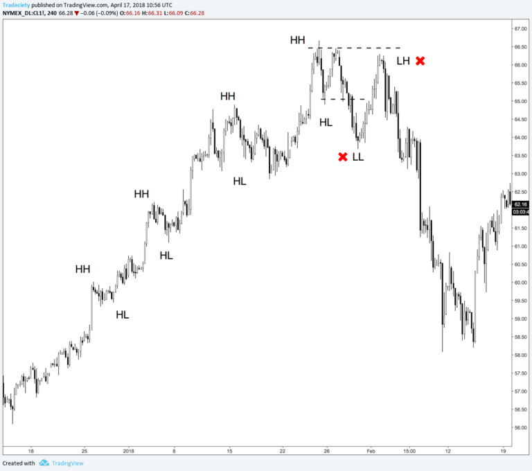 trend, down, stock, decrease, direction, analytics... Trading with the Trend - 6 Ways To Identify The Direction Of The Trend