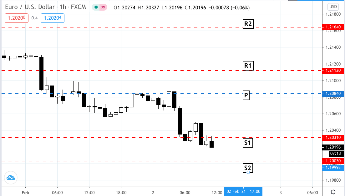 pivot-points-for-day-trading