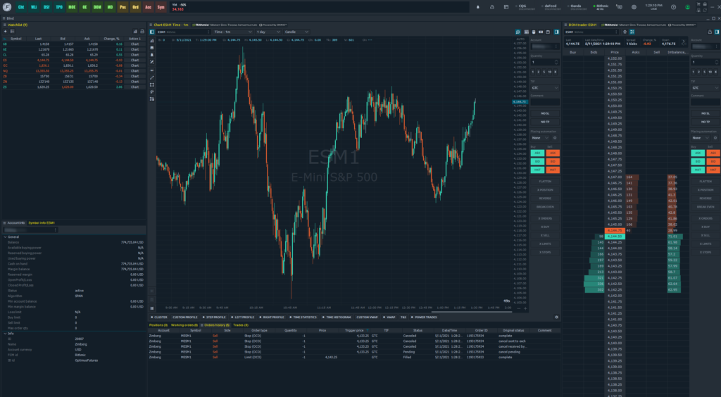 Best Trading Platform For E Mini Futures