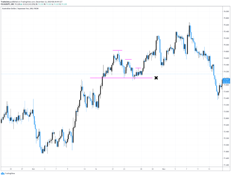 How To Predict Breakouts?