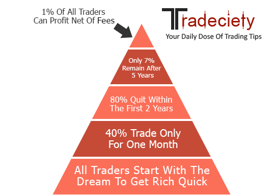 Best Online Day Trading Platform for Brokers & Traders