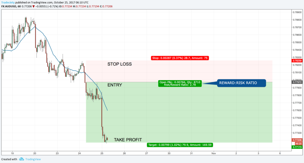 Basics Of Risk Management