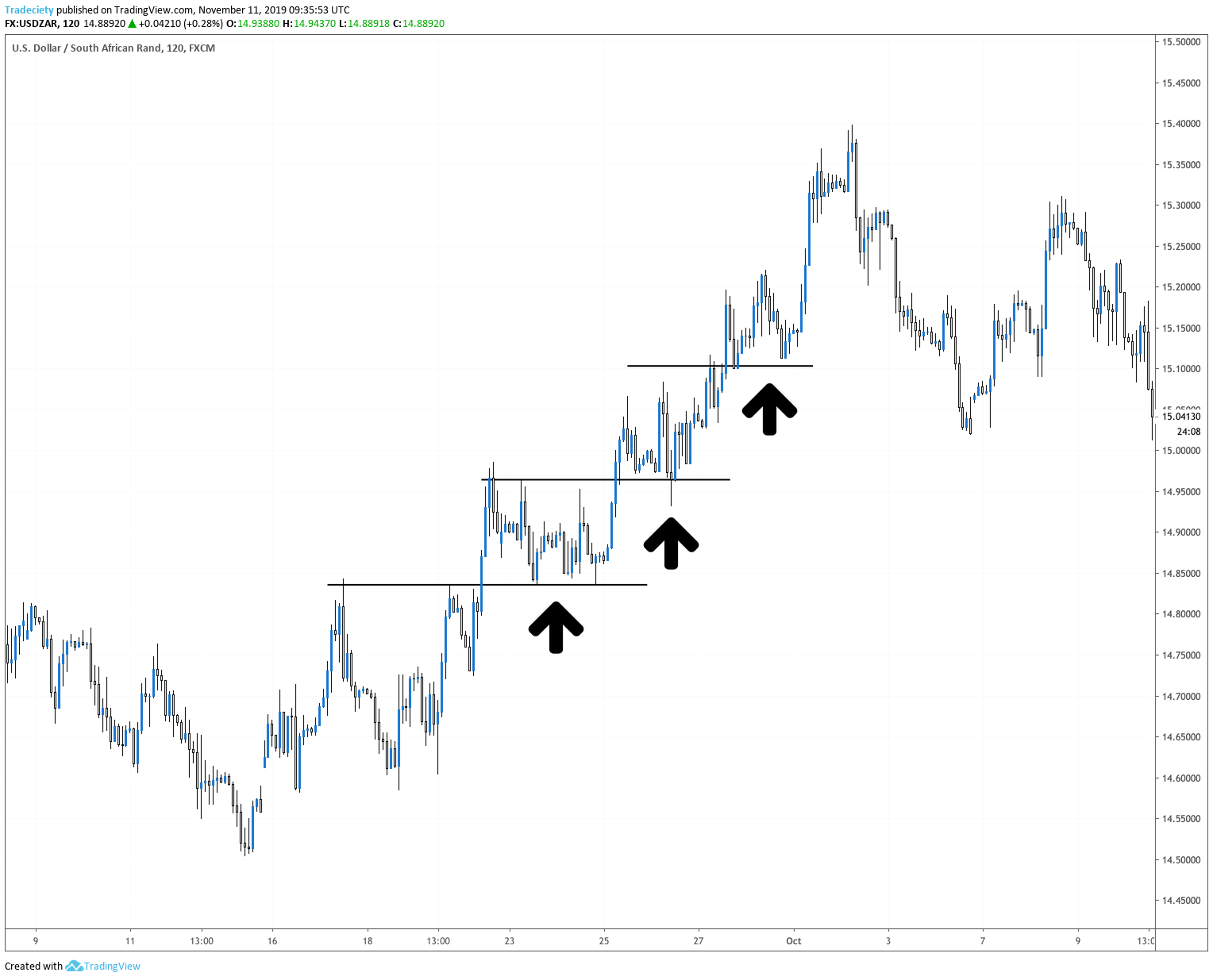 Education: Why your trading strategy win rate doesn't matter! for