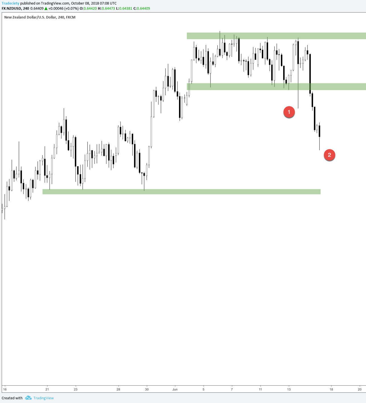 How To Trade Candlestick Wicks