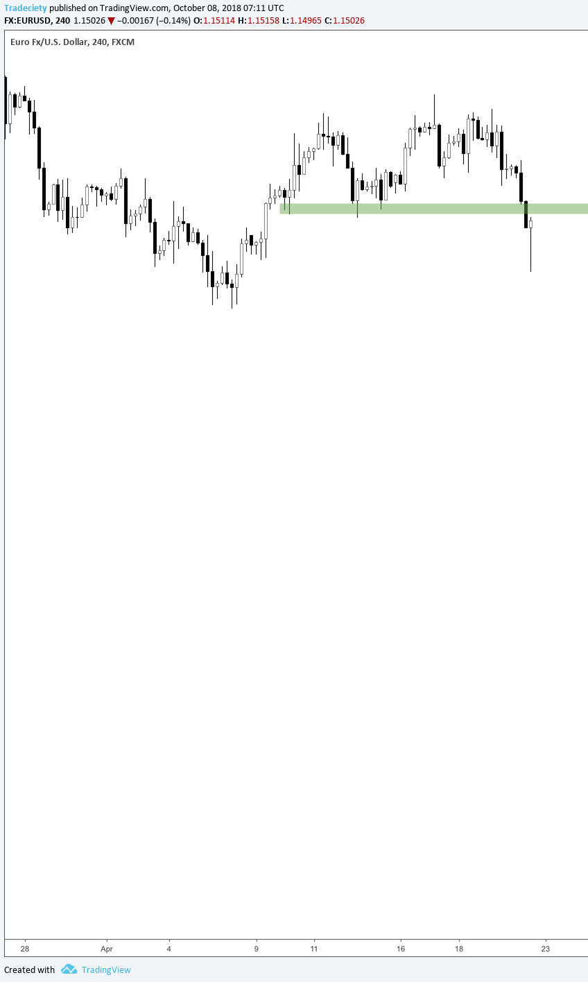 How To Trade Candlestick Wicks