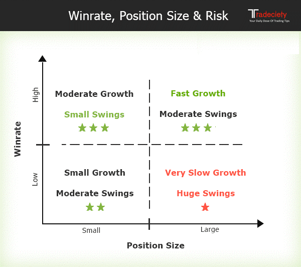 Education: Why your trading strategy win rate doesn't matter! for