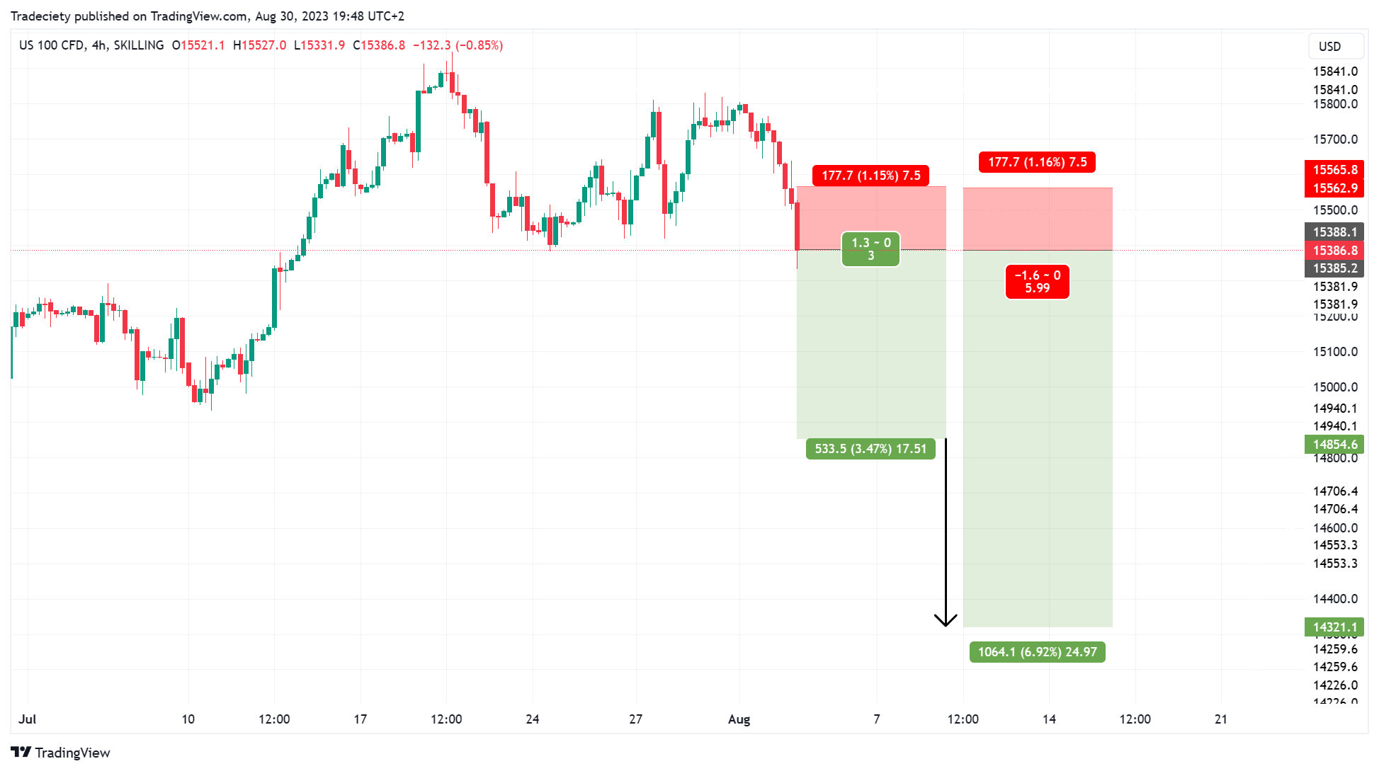 Win/Loss Ratio - Definition, Formula, How to Calculate?