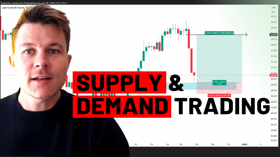 Supply and demand trading examples