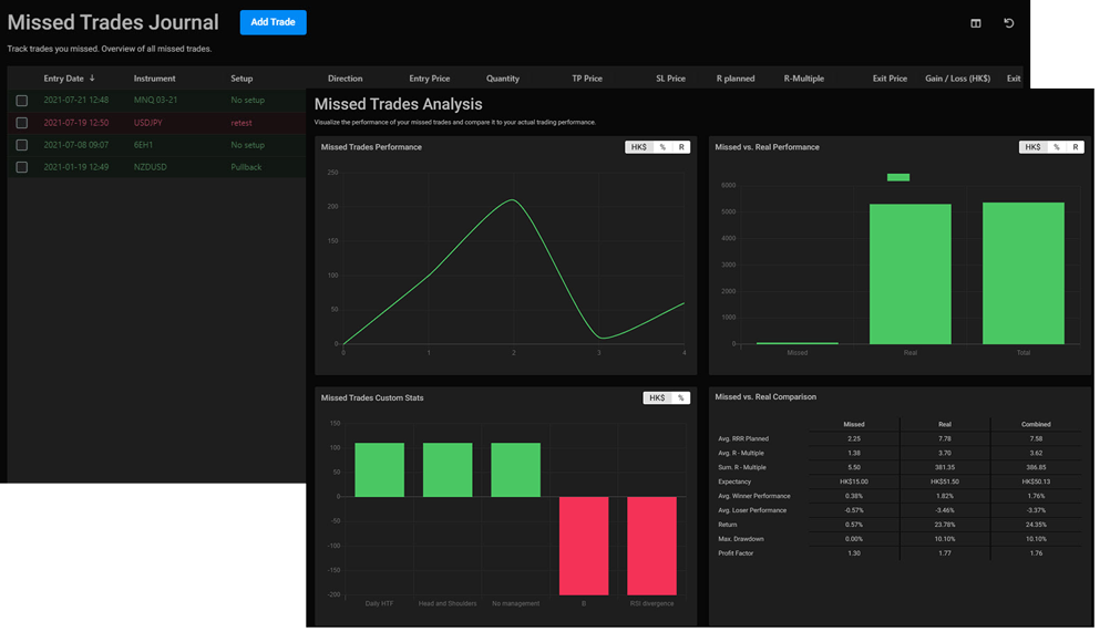 missedTrades